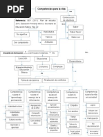 Mapa Conceptual Sobre Competencias para La Vida. Plan 2011.