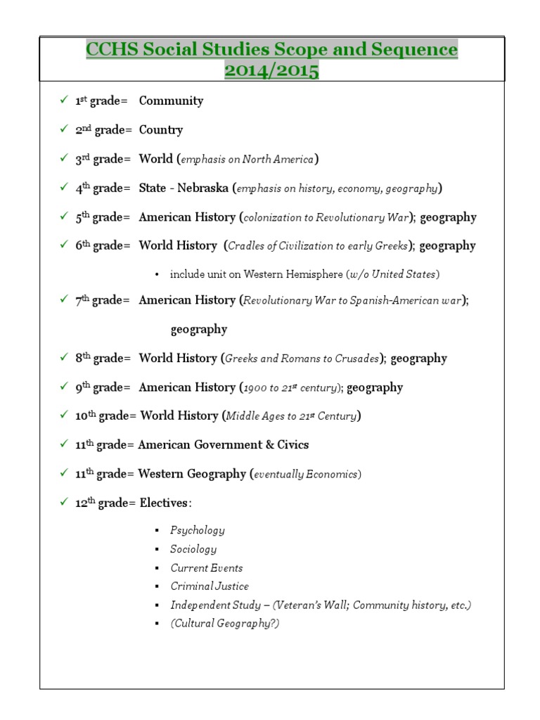 CCHS Social Studies Curriculum Overview | PDF