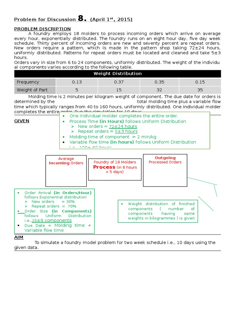 Problem For Discussion | PDF