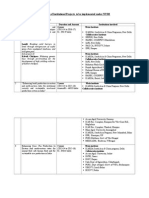 Final PQ Material ICAR Project Wise Summary 04.03.2015