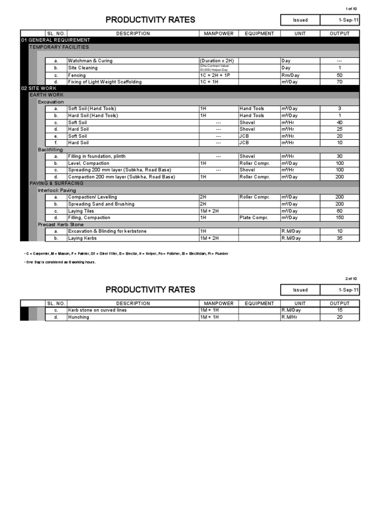 Productivity Rates PDF Plumbing Tile