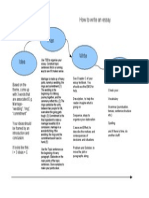 3 Point Method for Essay