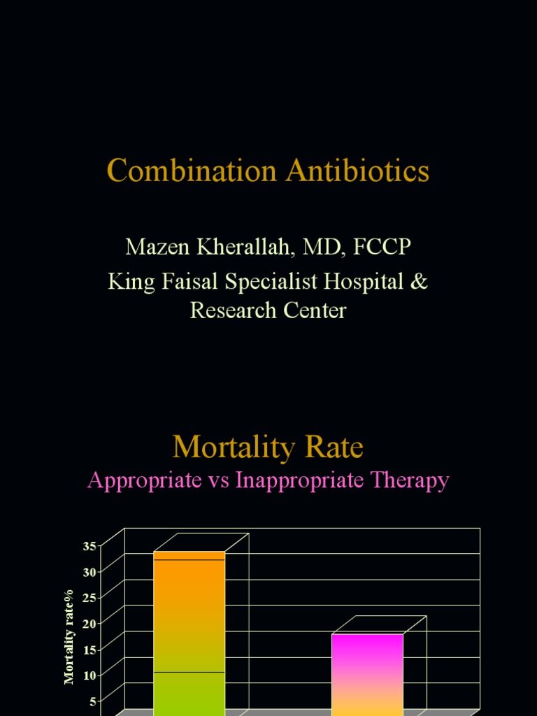 Combination Antibiotics Antimicrobial Resistance Antibiotics