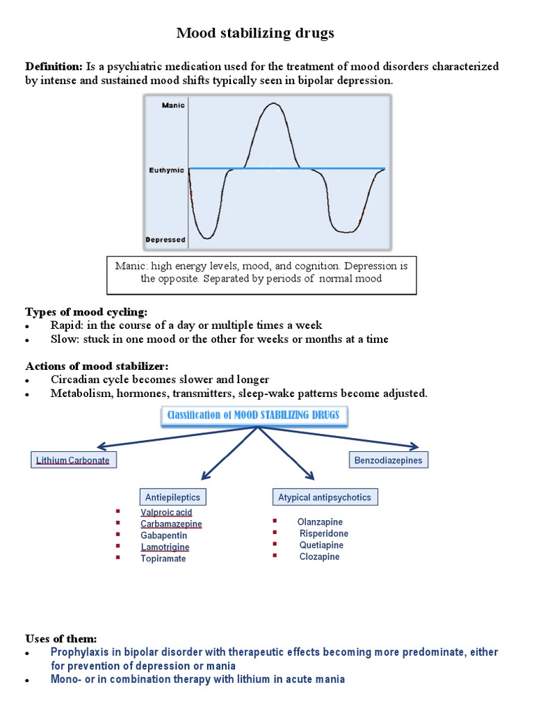 Mood Stabilizers Bipolar Disorder Mania