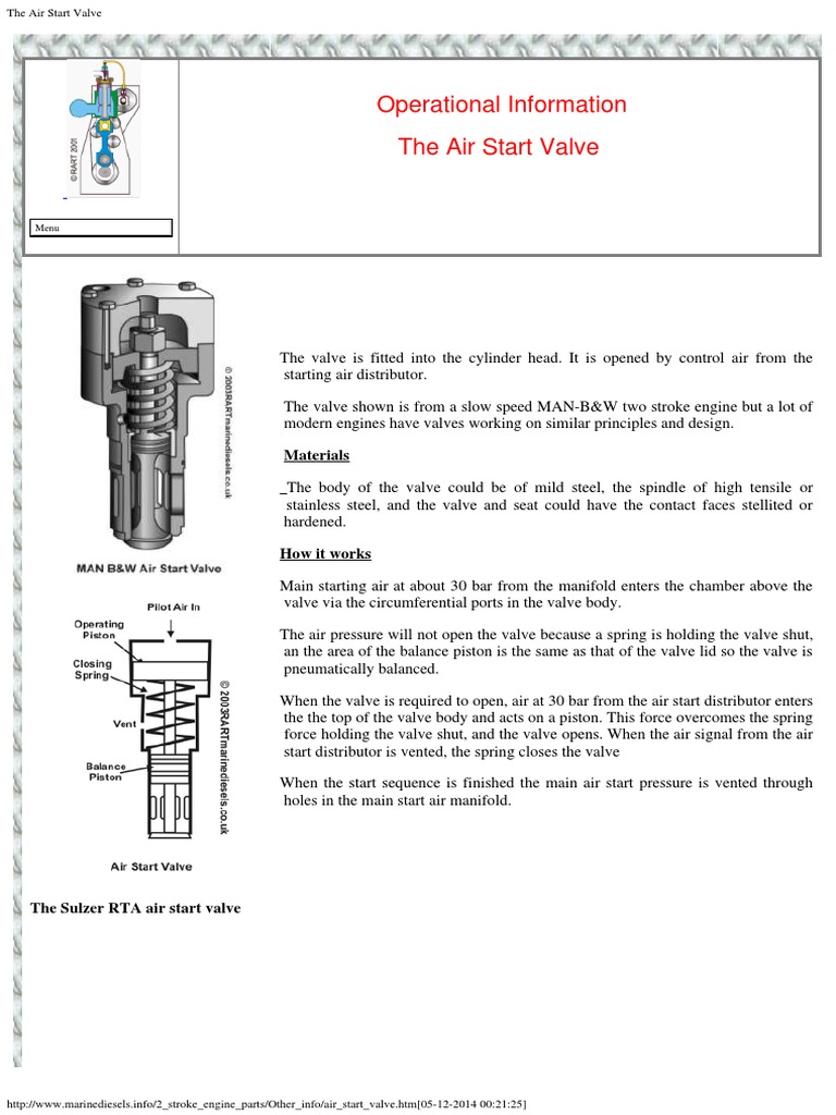 The Air Start Valve PDF Valve Cylinder (Engine)