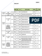 jadual periksa ppg