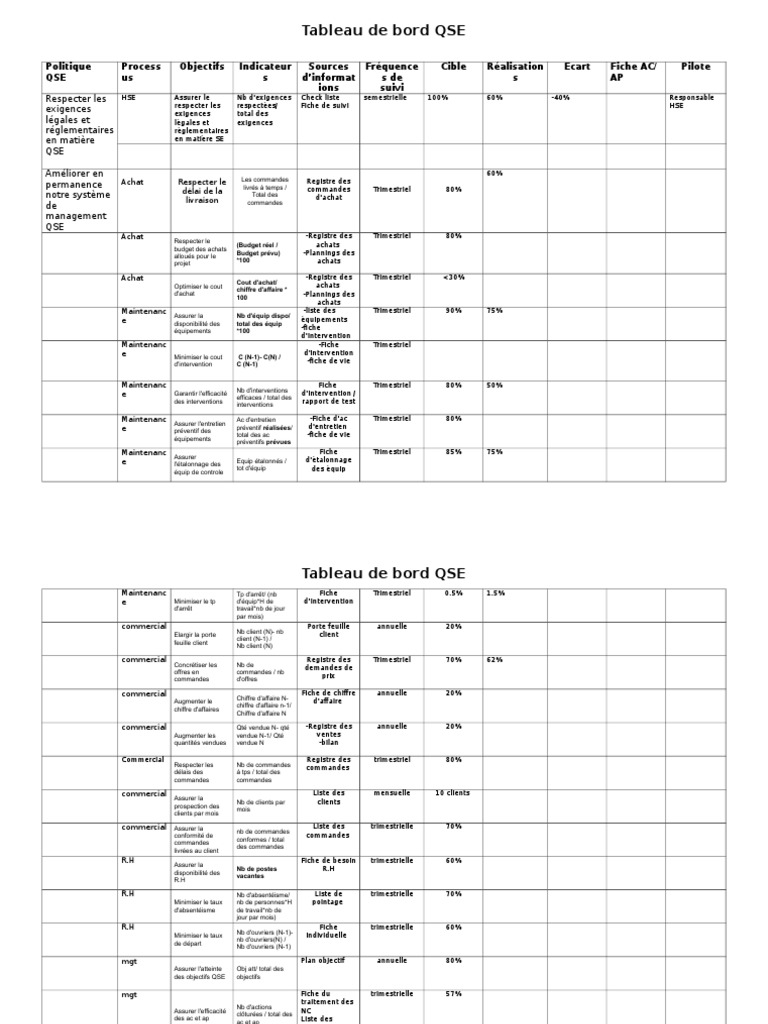 tableau-de-bord-qse-et-suivi-performance-pdf-recyclage-d-chets