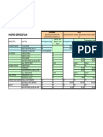 Hosting Services Plan: Government Others