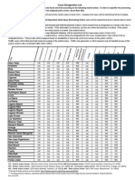 Court Designation List