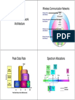 WiMax Architecture PDF