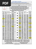 PRC-08 Pay Fixation @39% Fitment