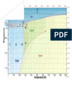 Phase Diagram of Water