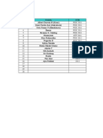 Daftar Anggota PIO Dan Rancangan Progja 2014-2015