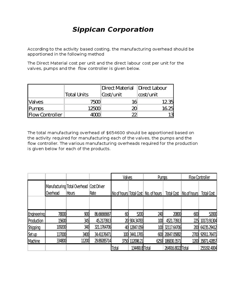 Activity-Based Costing at Sippican Corp | PDF