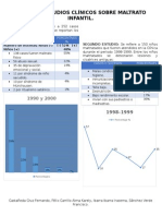 Resumen y Conclusion Para El Grupo, Tema de Algunos Estudios Clinicos.