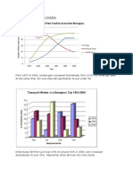 IELTS Graphs Common Mistake