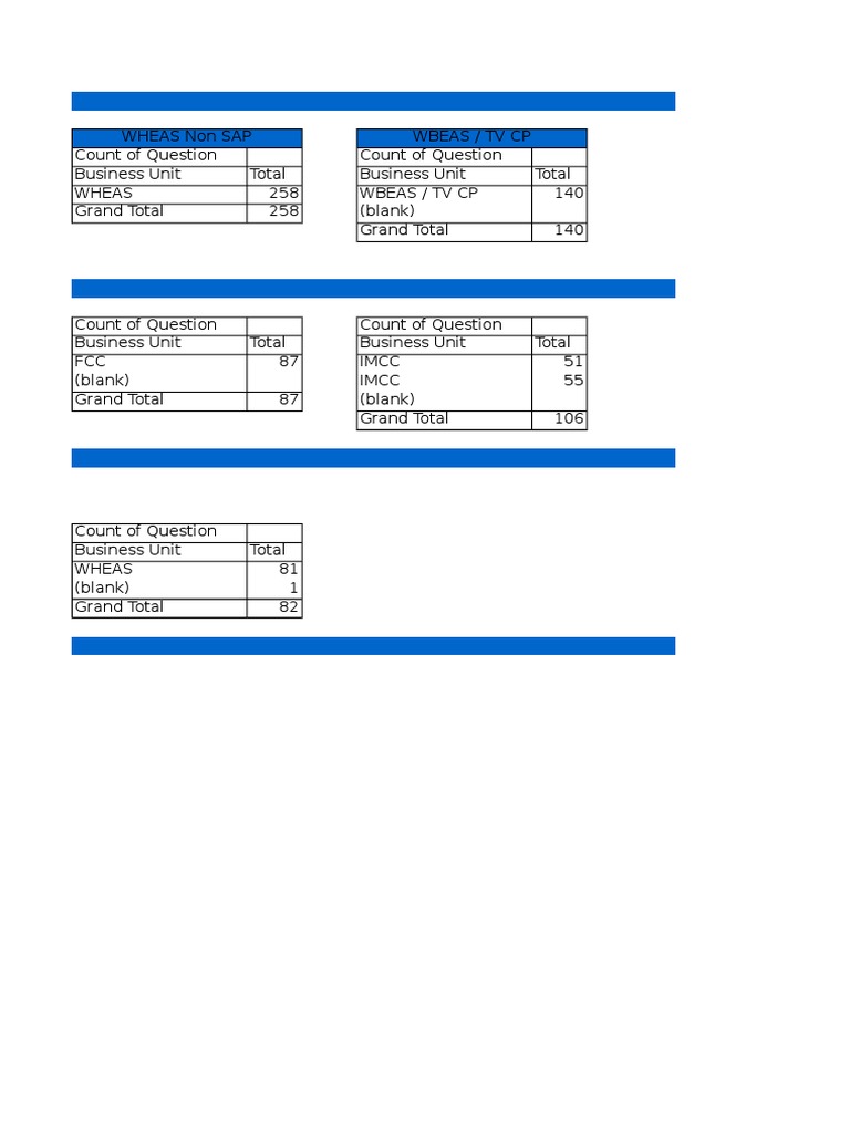 Consolidated ITSM Questionarrie (Version 1) | PDF