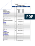 Push Pull 2015 - Budget