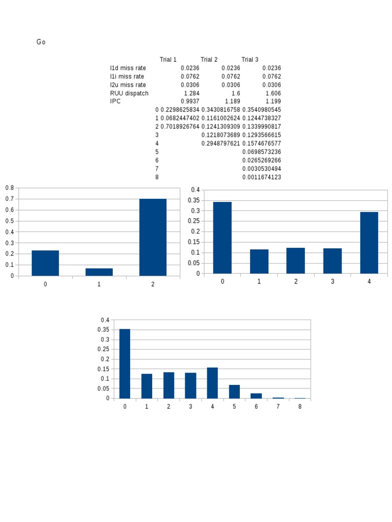 Go Data | PDF