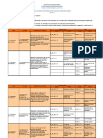 Ciencias I. Cruce Curricular de Planes de Clase y OdA S