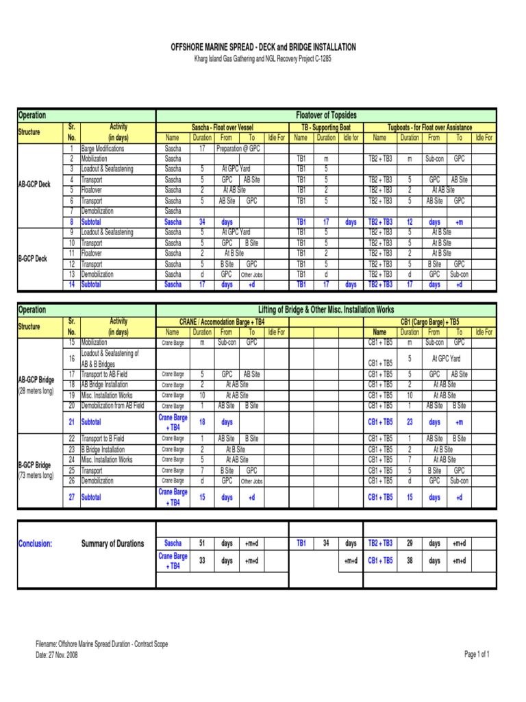 05) Offshore Marine Spread Duration (Topsides & Bridges)