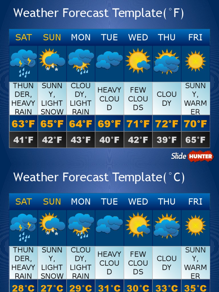 Weekly Weather Forecast Template | PDF | Cooking, Food & Wine