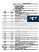 Linea de Tiempo Desde La Creacion PDF