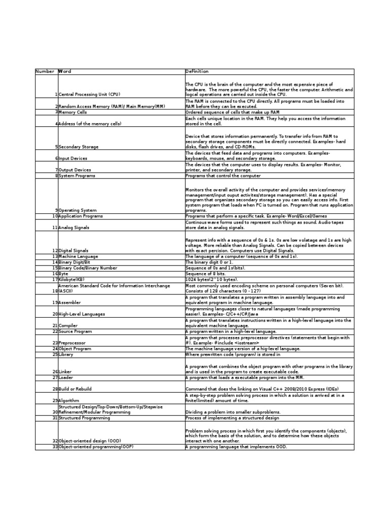 CSC 126: Computer Fundamentals Overview | PDF | Computer Data Storage ...