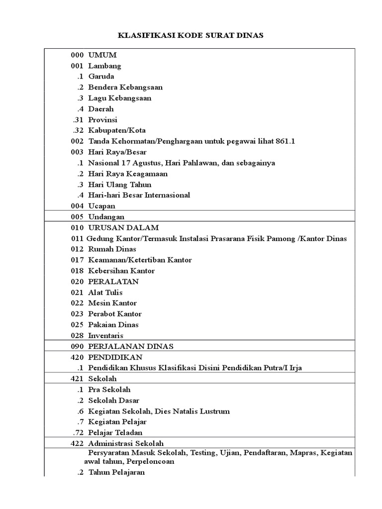 Klasifikasi Kode Surat Dinas  PDF