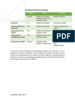 Análisis de Las Etapa Evolutivas de La Calidad