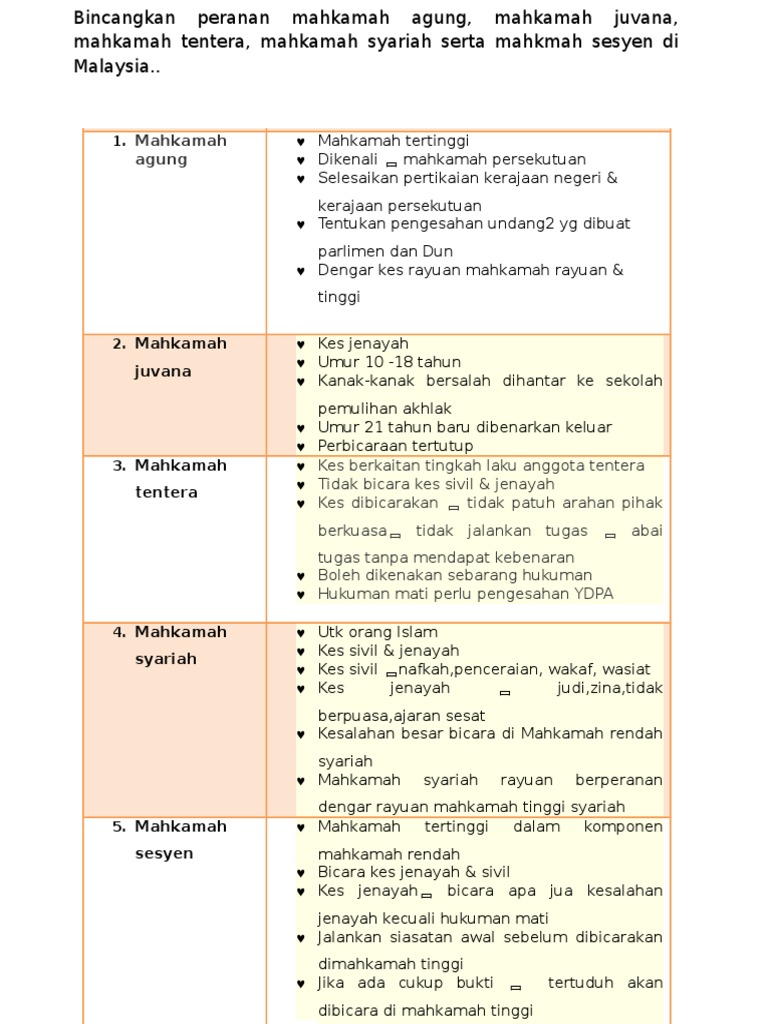 Mahkamah Pdf