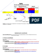 Tabel_SEMNIFICATIE-CORELATIE.doc