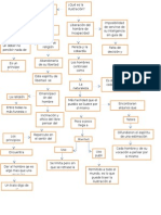 Mierda de Ciencia