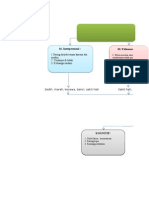 Psikopatoflowdiagram Halusinasi