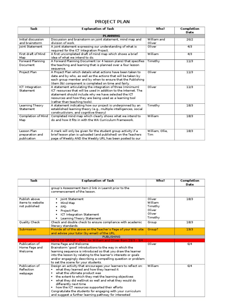 ICT Integration Project Plan Overview | PDF | Lesson Plan | Educational ...