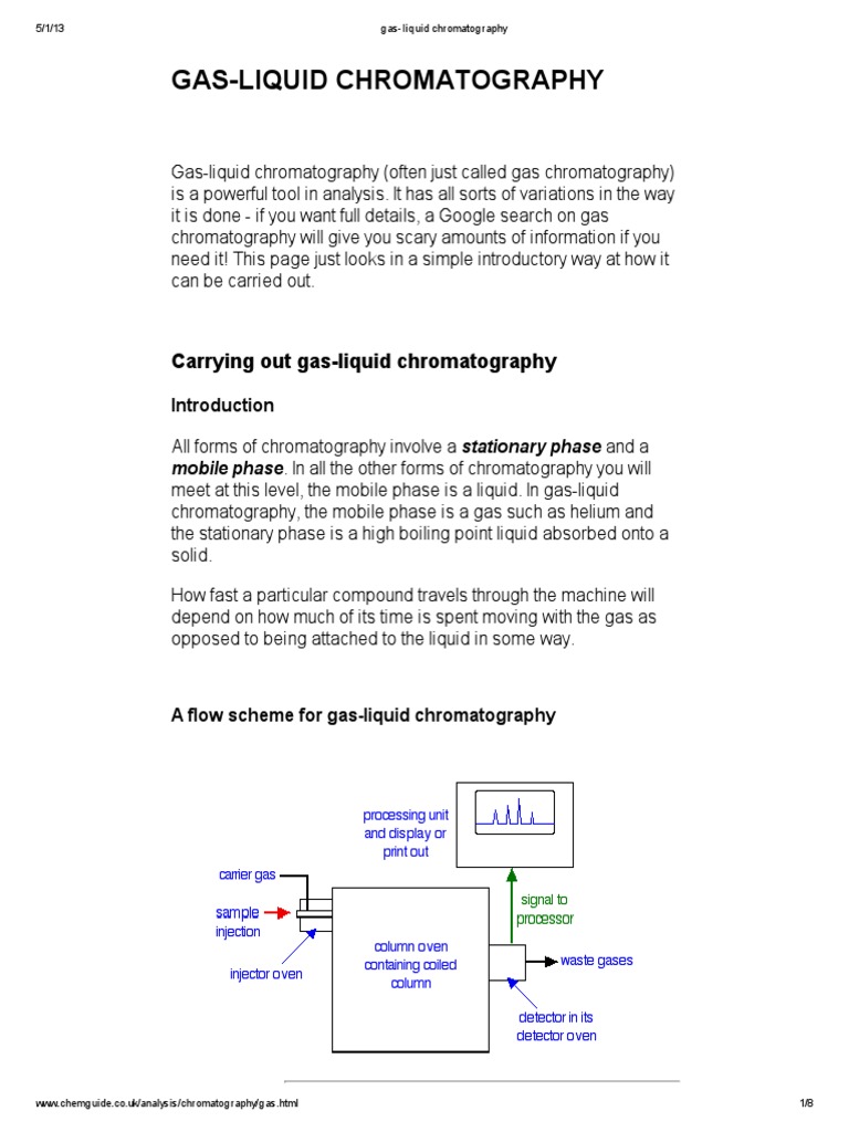 Gas Liquid Chromatography Chromatography Gas Chromatography