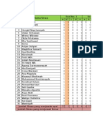 Tabel Analisis Validitas, Reabilitas Dan Daya Pembeda