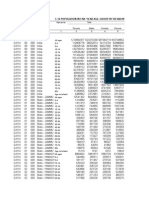 Five Year Aged Data