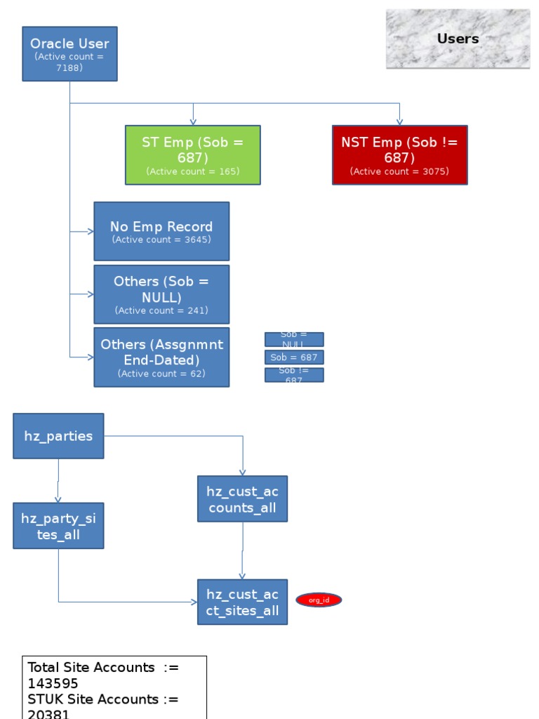 Oracle User Engagement Analysis | PDF
