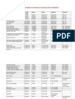 REVISED Schedule for Heath Screening PYP