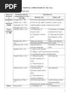 Nota Biologi Tingkatan 4 BAB 4