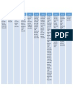 Management Source Timeline (1960-2014)