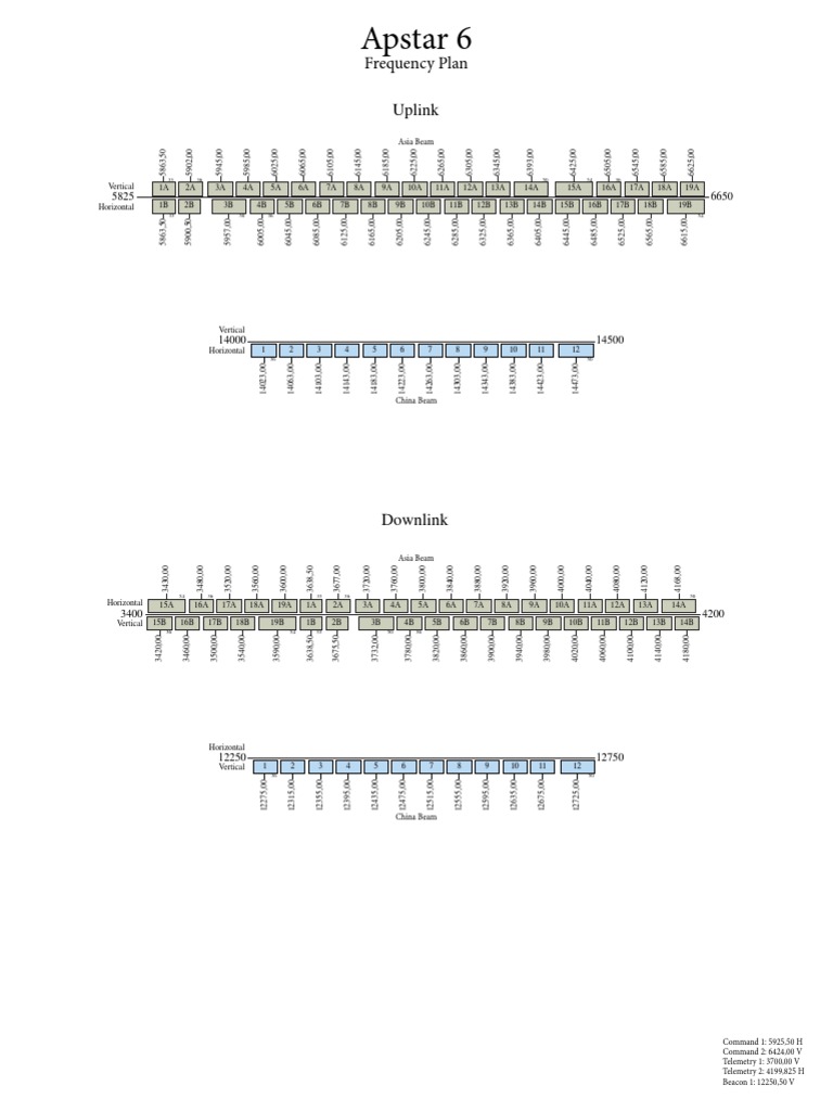 Apstar 6 Frequency Plan Overview | PDF | Technology & Engineering