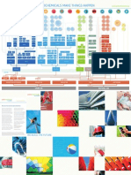 Petrochemicals Flow Chart New