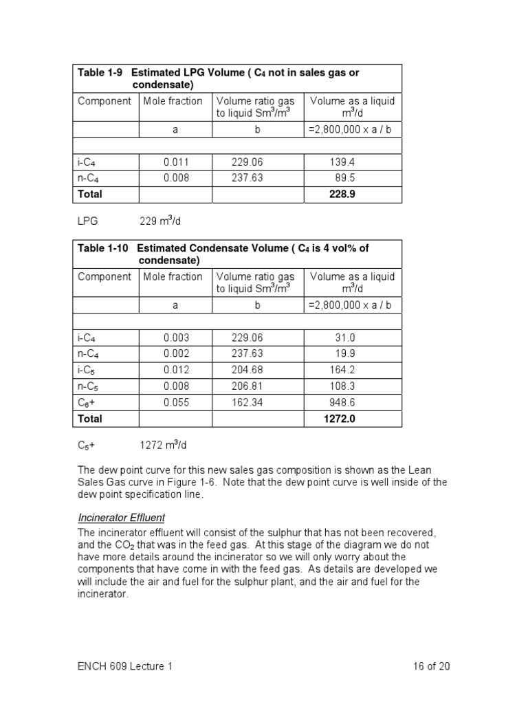 Table 1-9 Estimated LPG Volume (C Not in Sales Gas or Condensate) | PDF