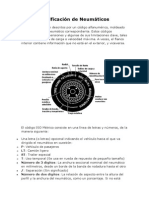 Codificación de Neumáticos