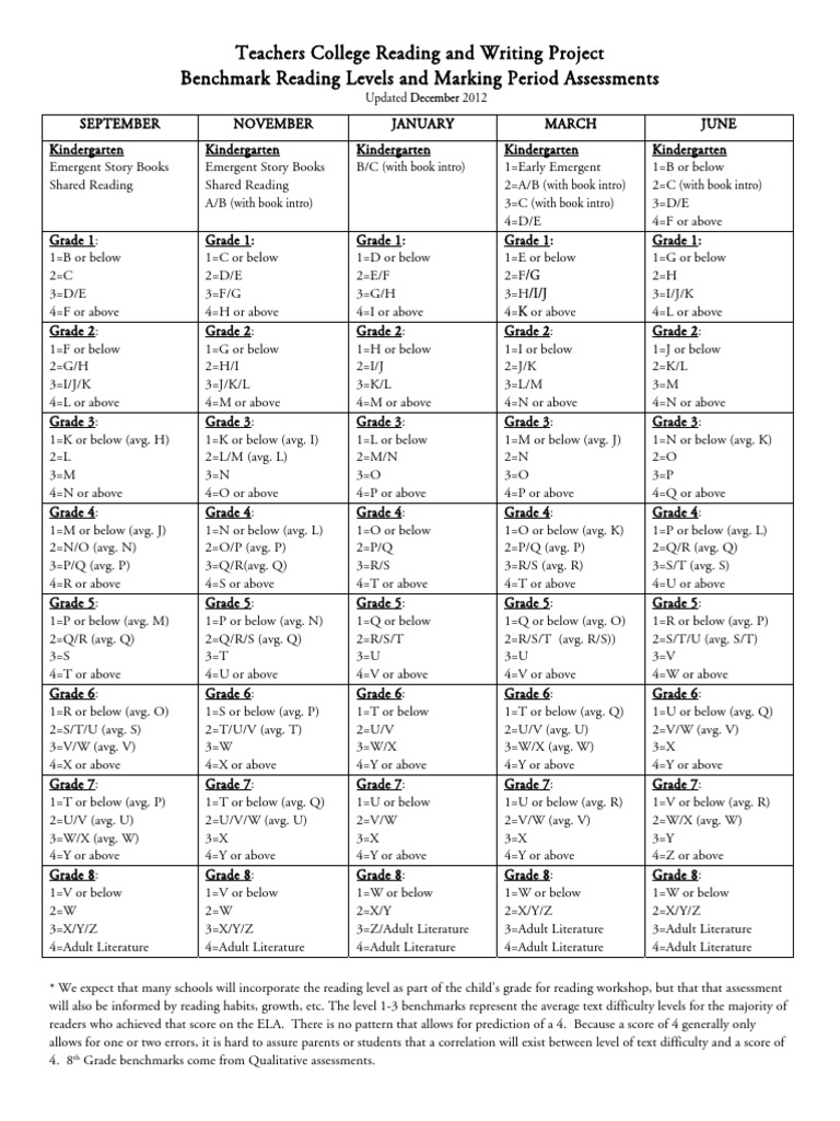 TC Reading Level Benchmarks 2023 | PDF | Quality Of Life | Cognition