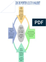 5 Fases de Porter - Nuevo