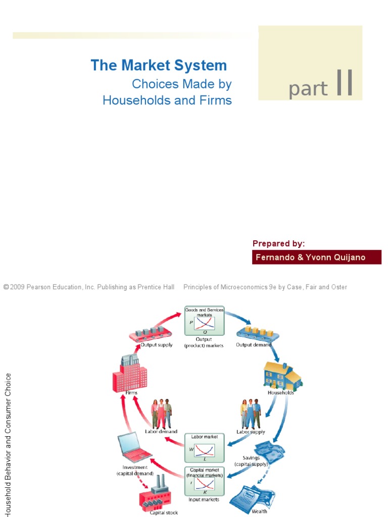Chapter 5 Consumer Behavior Ch5 Pdf