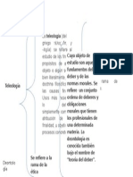 Teologia Mapa Conceptual